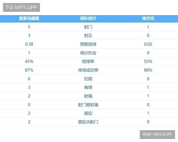 皇马后防伤病名单扩大,阵容稳定性面临考验,对赛季走势形成制约 皇马后防伤病名单扩大,阵容稳定性面临考验,对赛季走势形成制约