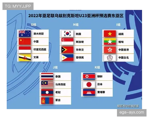 乌兹别克斯坦出局原因回顾：连续失利导致提前告别